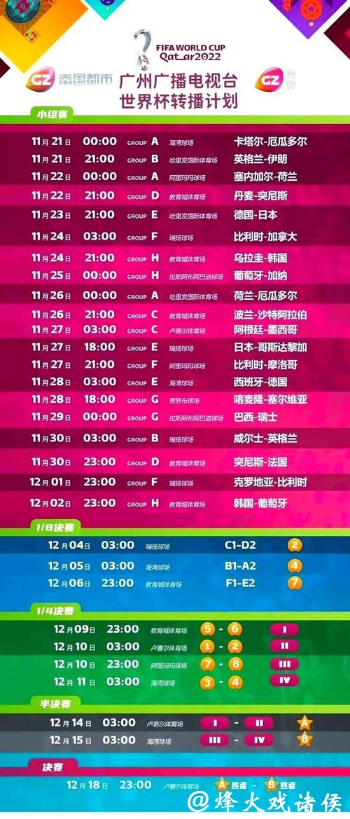 最全世界杯直播平台信息一览表 最全世界杯直播平台信息一览表