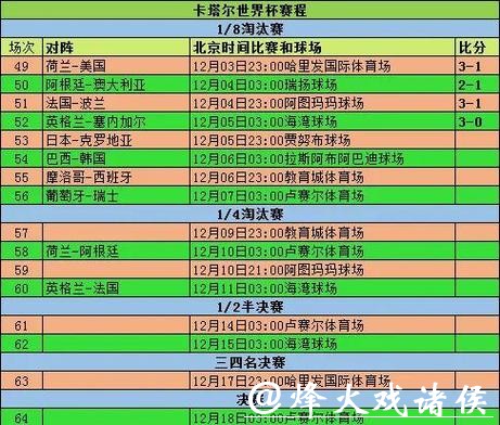 最全世界杯直播平台信息一览表 最全世界杯直播平台信息一览表